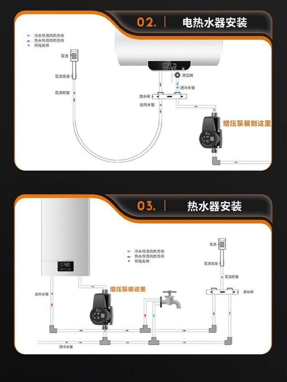 1,增压泵～安装花洒混水阀 2,燃气热水器～安装进水管 3,电热水器