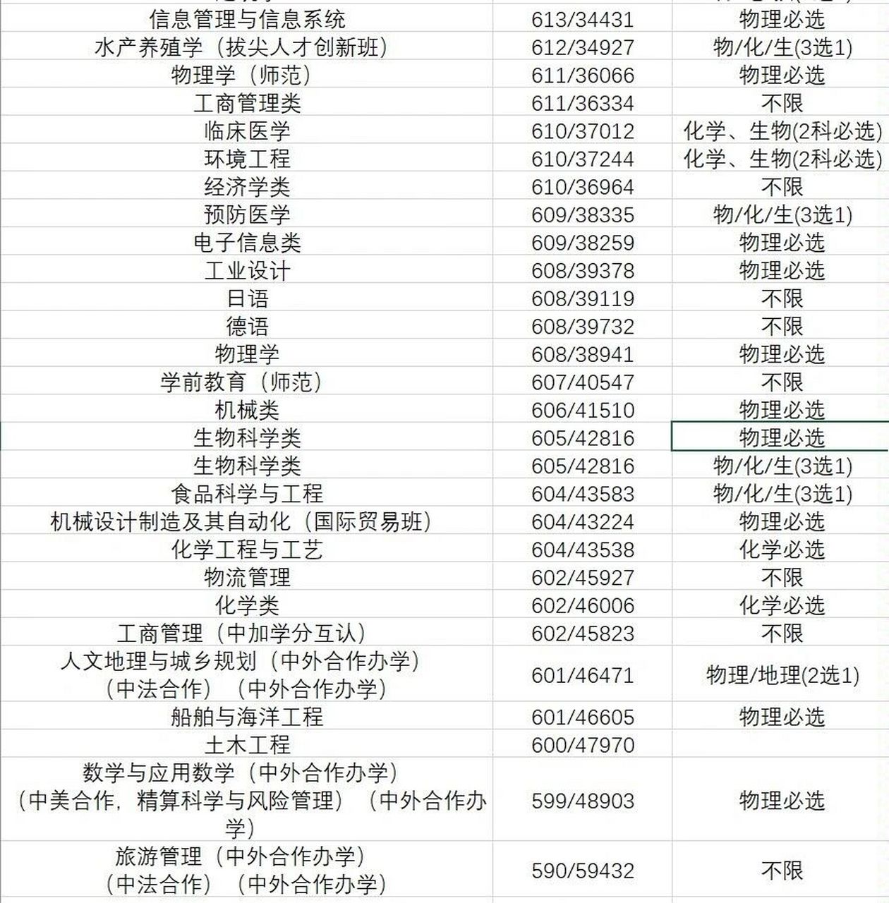 宁波财经学院分数线图片