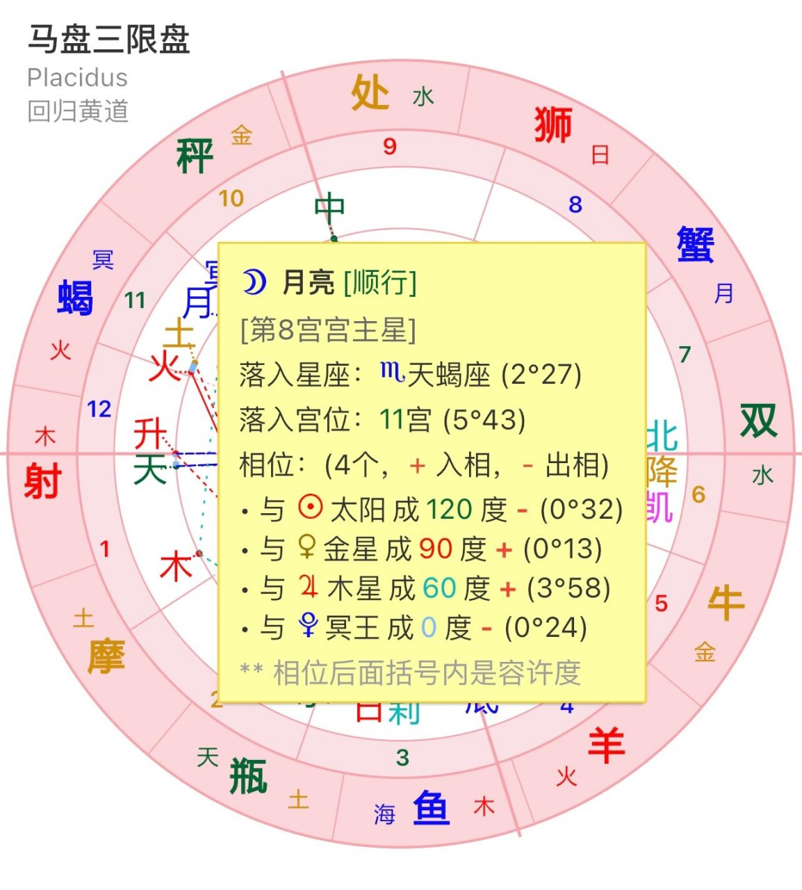 马三的月天蝎,月冥合～ 这是个夫妻的合盘,但是生完宝宝后,为照顾小孩