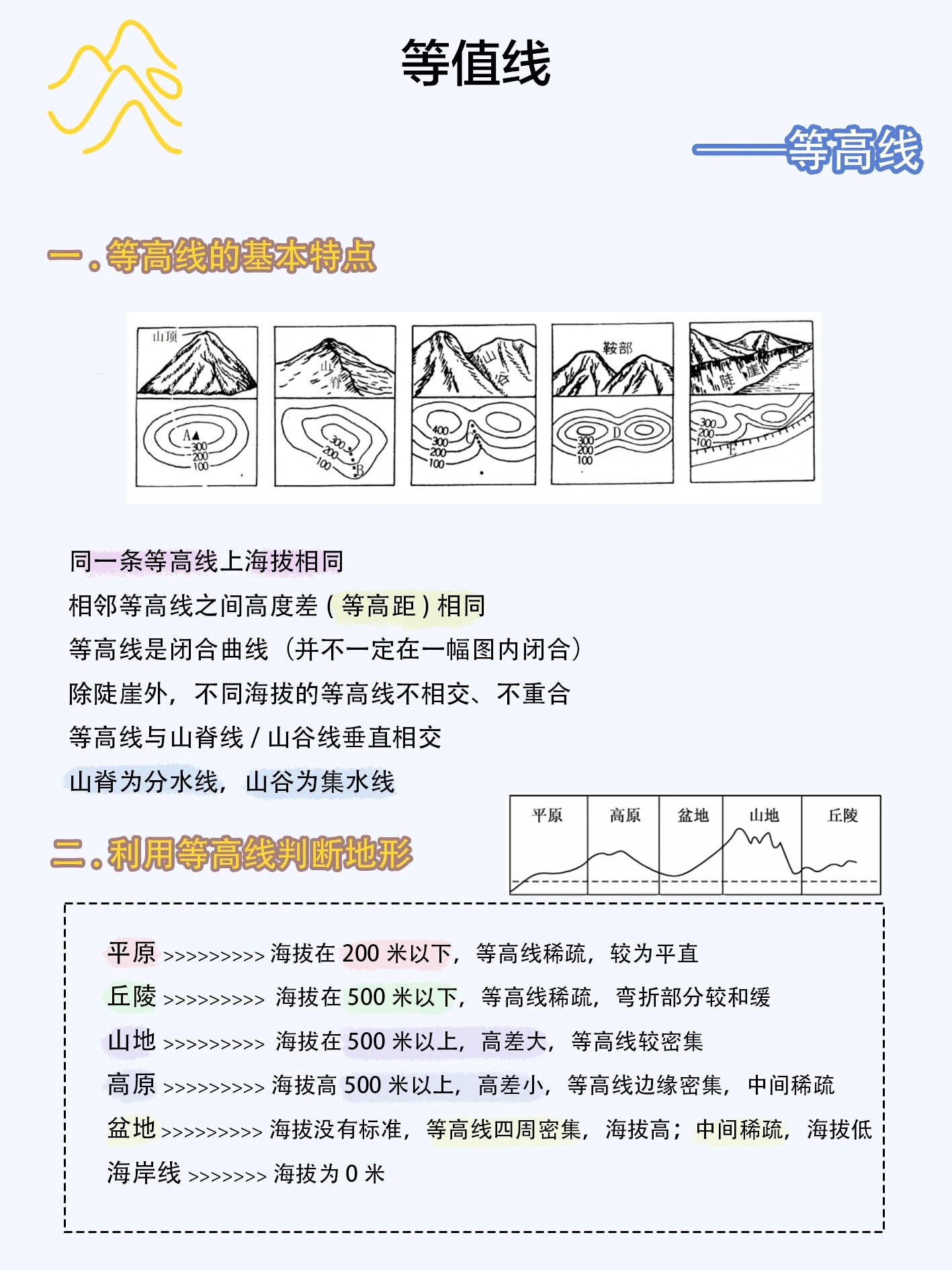 上海等高线地形图图片