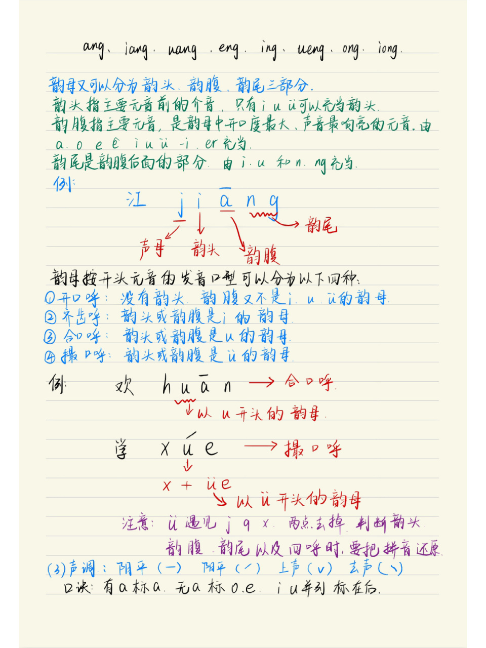 现代汉语——韵头,韵腹,韵尾以及四呼