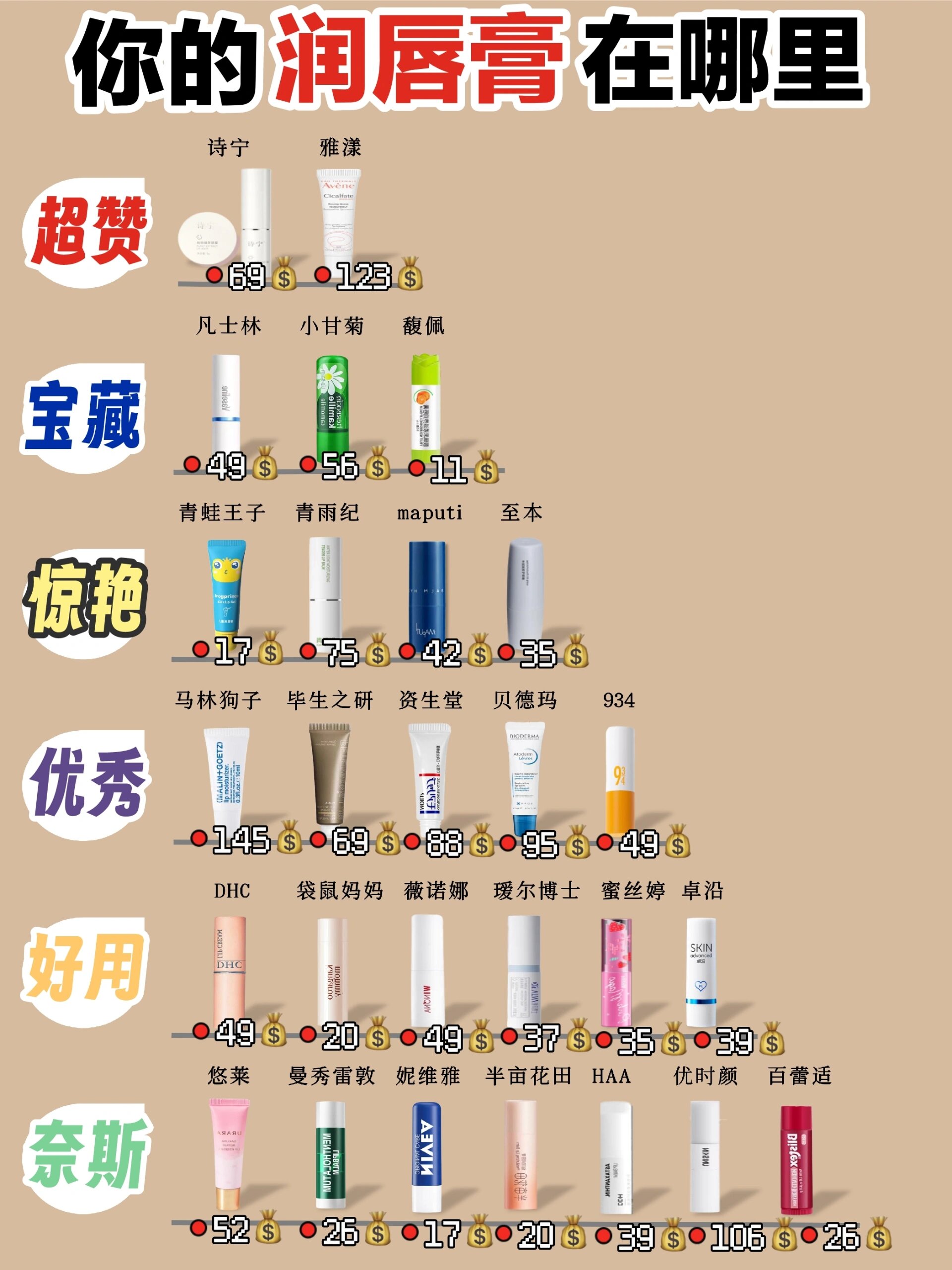 润唇膏的作用与功效(润唇膏的作用与功效冬天用) 润唇膏的作用与功效(润唇膏的作用与功效冬天用)