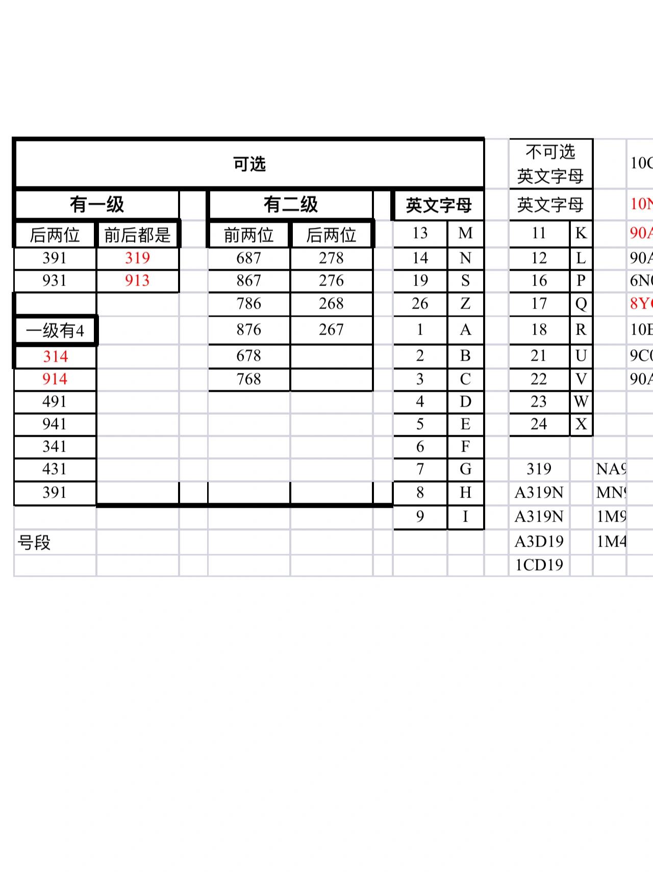 传呼机姓氏数字对照表图片