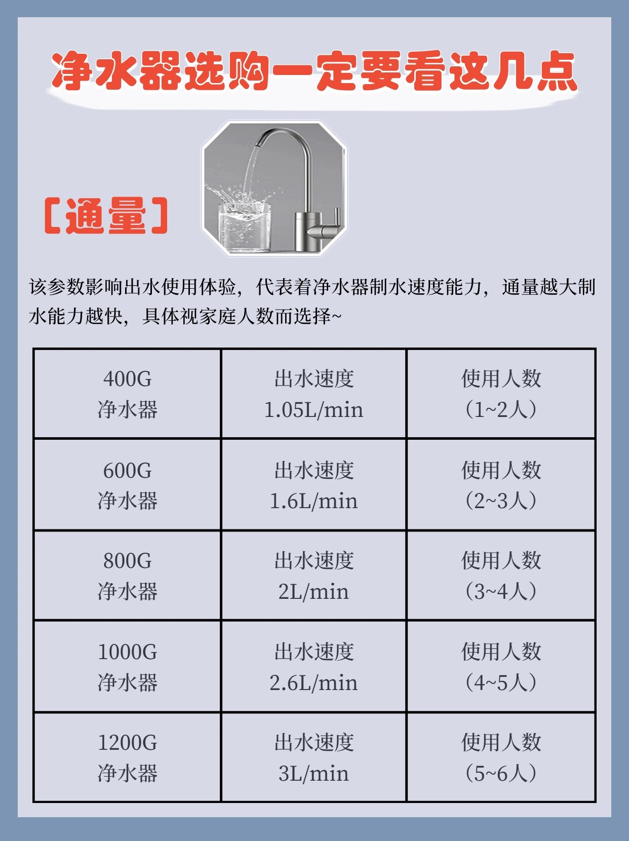 净水器排名前十大品牌,哪个品牌好?