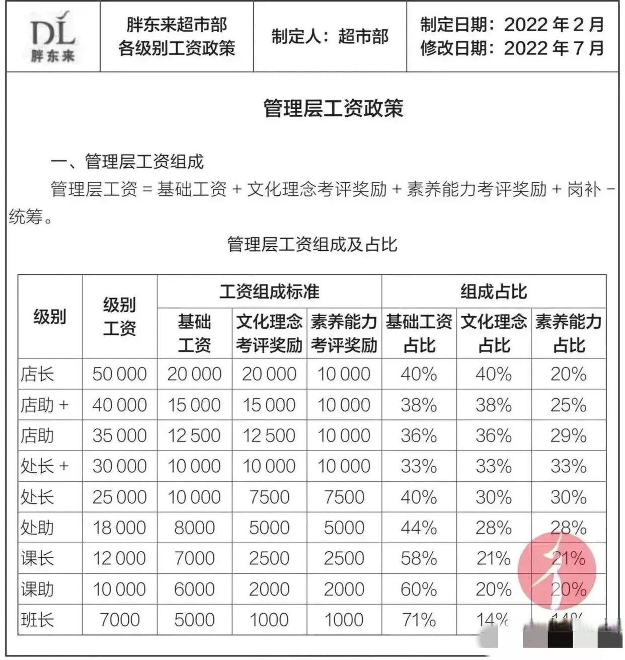 管理者代表薪资