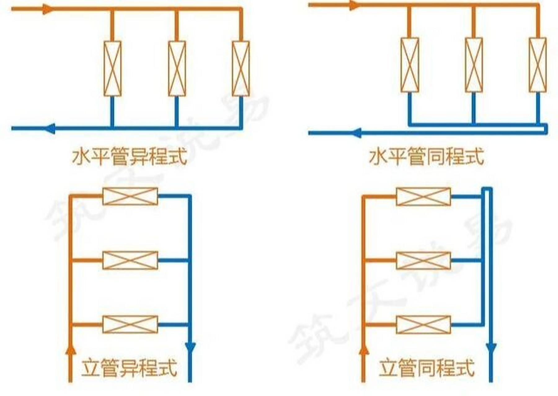 采暖系统中同程式与异程式的优缺点 采暖系统中同程式与异程式的优