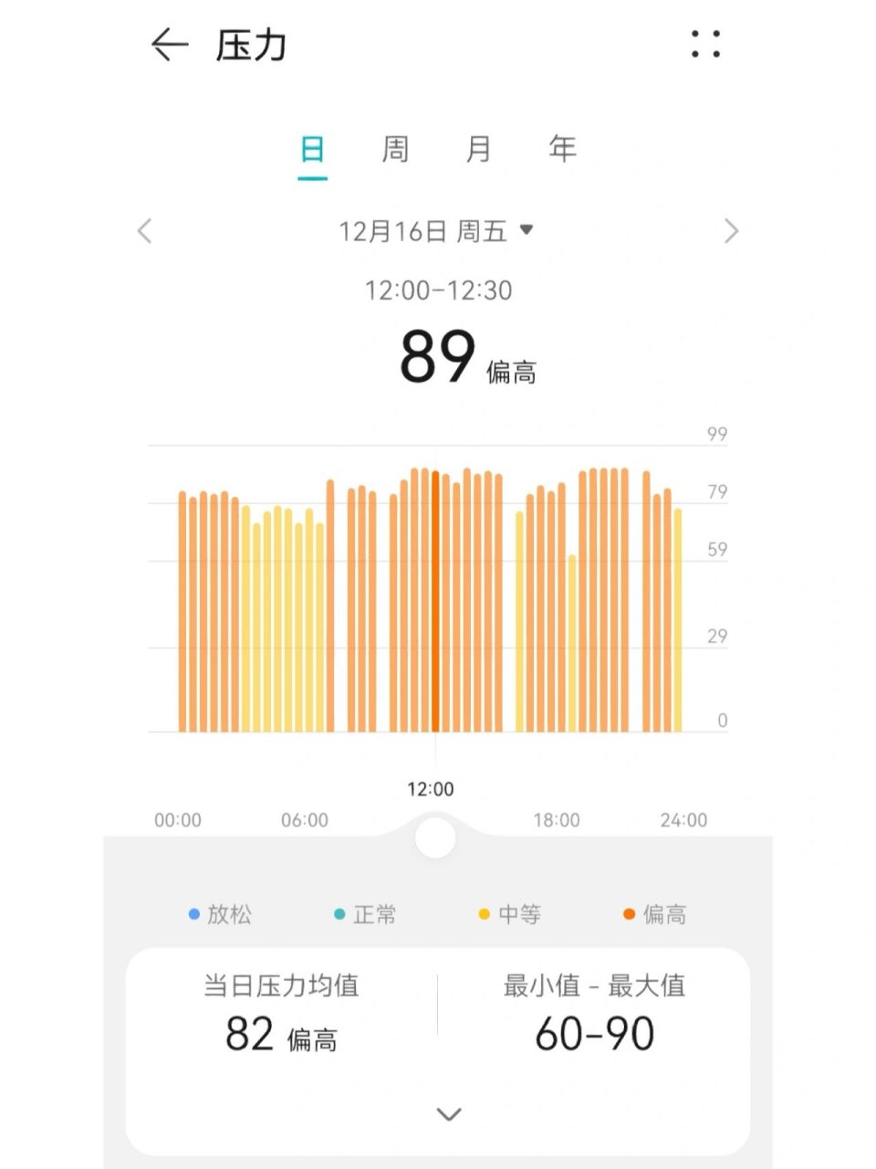 手环可以当体温计了 图片是华为手环自动监测的压力值: 	 最上面是