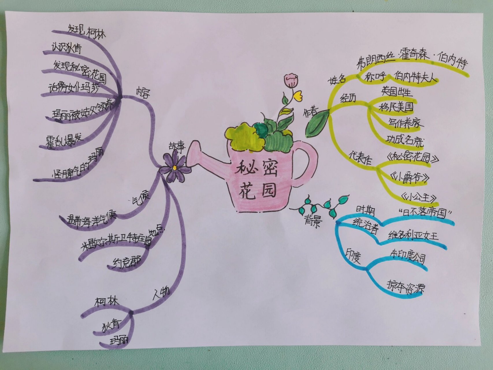 秘密花园 思维导图 马马虎虎画一张交作业吧 今天画的不好 别嫌弃哈