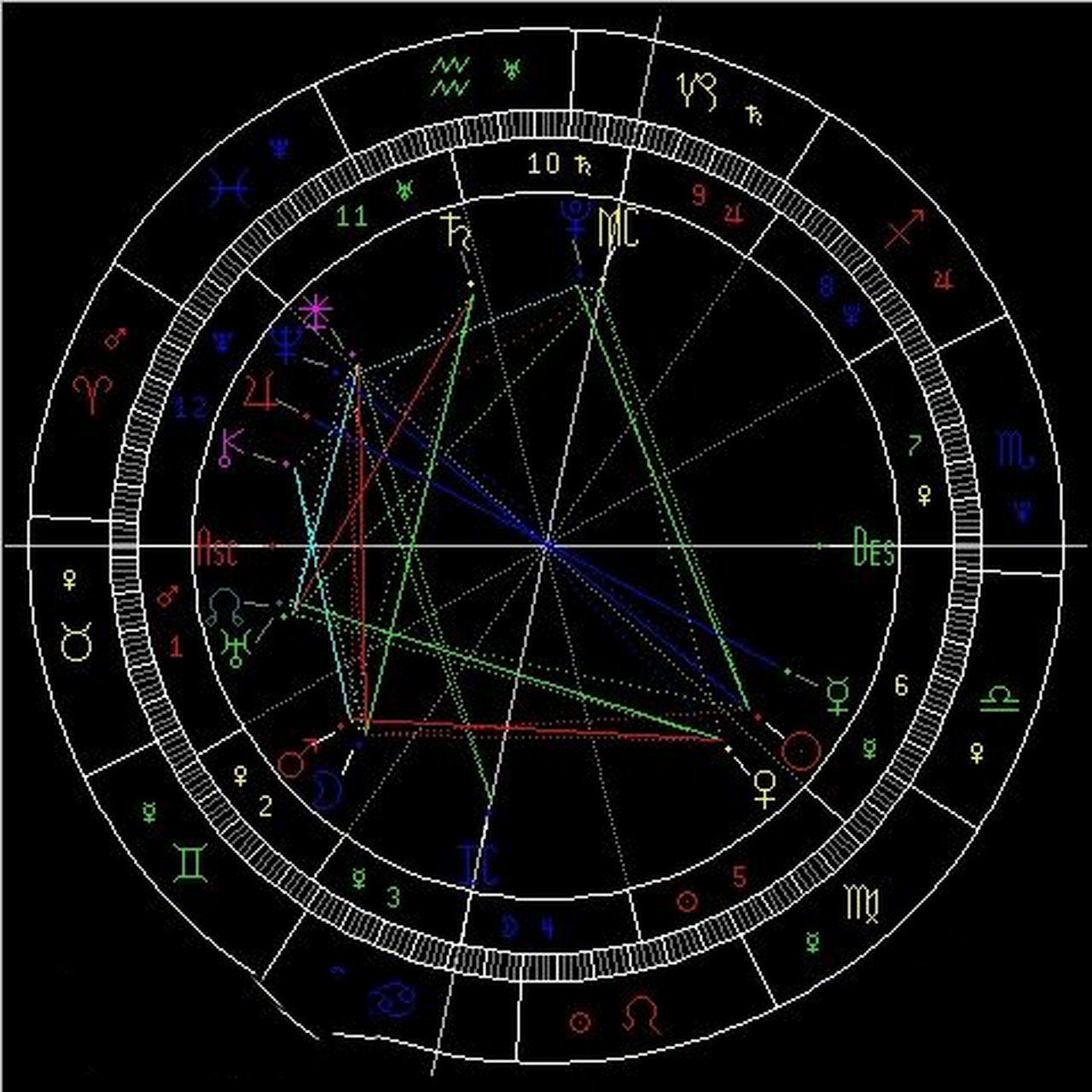 为什么新浪星盘和测测的不一样?