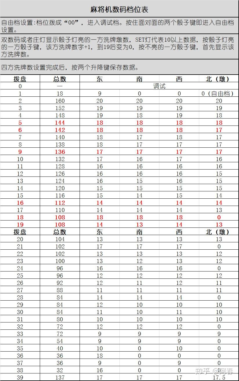 麻将机136张调17图片