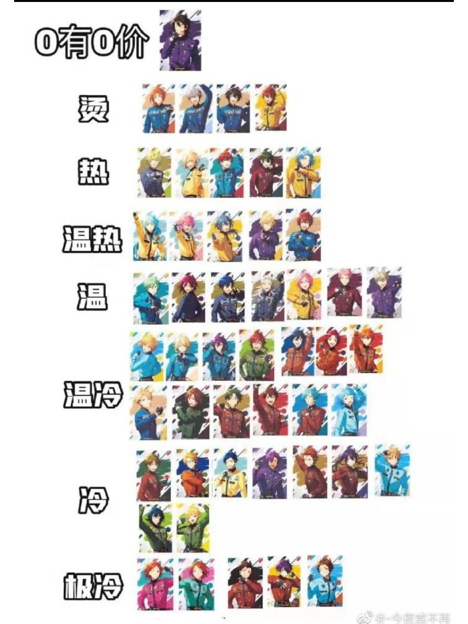 偶像梦幻祭姓名表 图源水印    后面的热度表不是很准,sorry