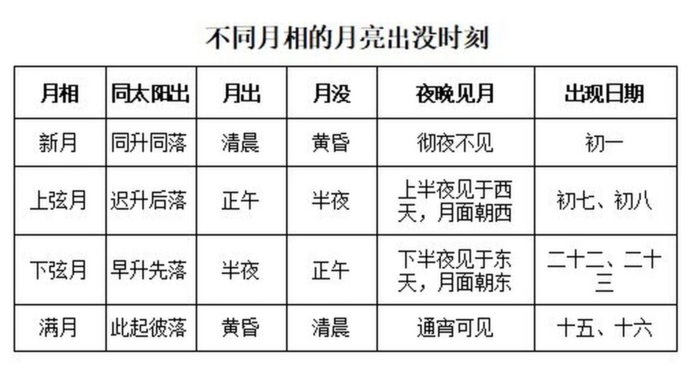 弦月别称图片