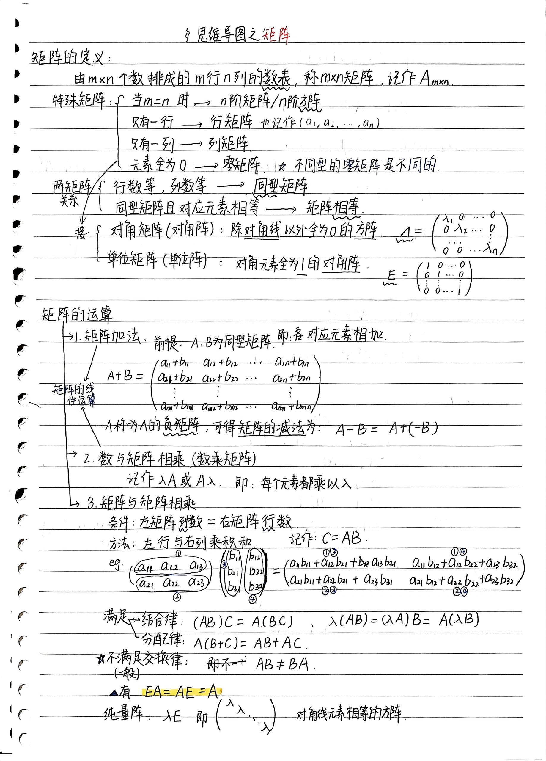 矩阵思维导图手写图片