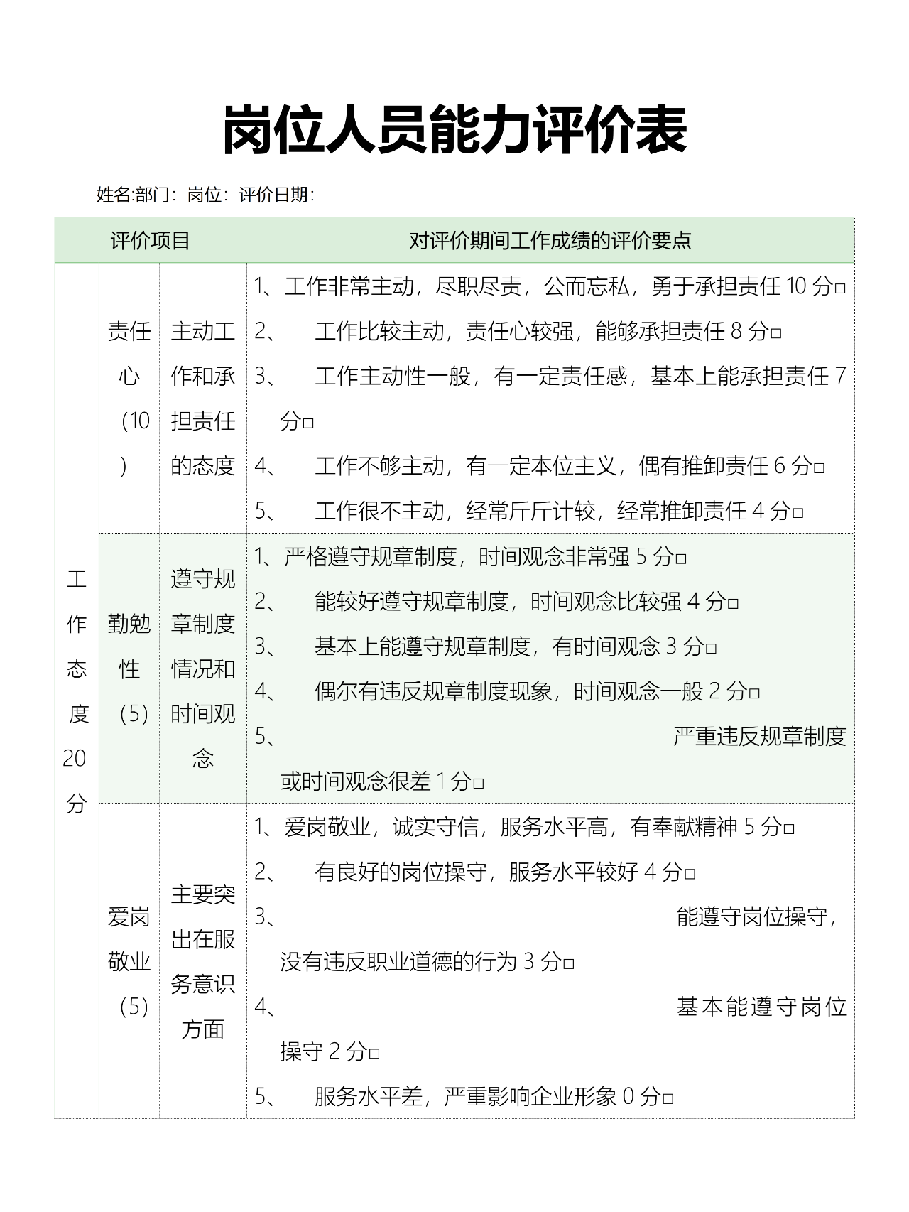 岗位人员能力评价表