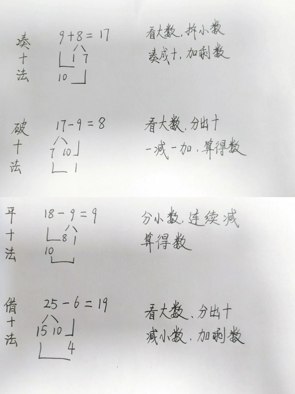 凑十法,破十法,平十法,借十法 91孩子进入大班后非常需要的一套口诀