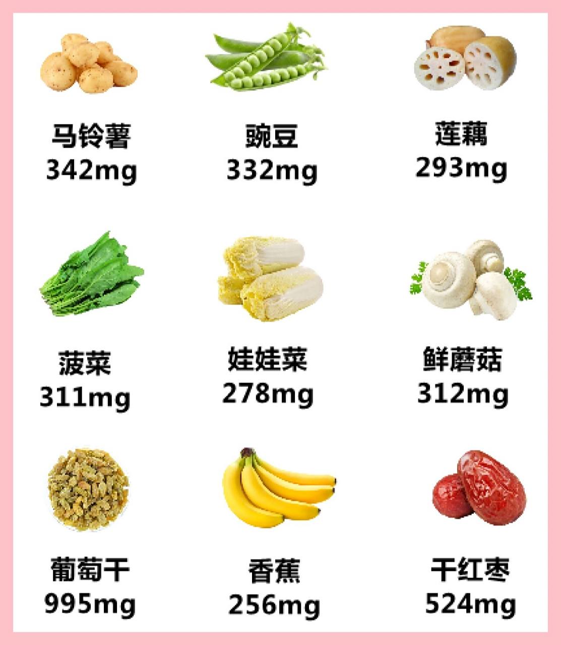 8282 含钾高的水果: 香蕉94,桃子99,樱桃90,芒果03,柑橘