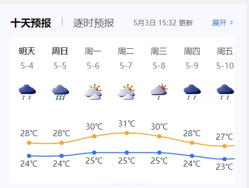 天气韶关