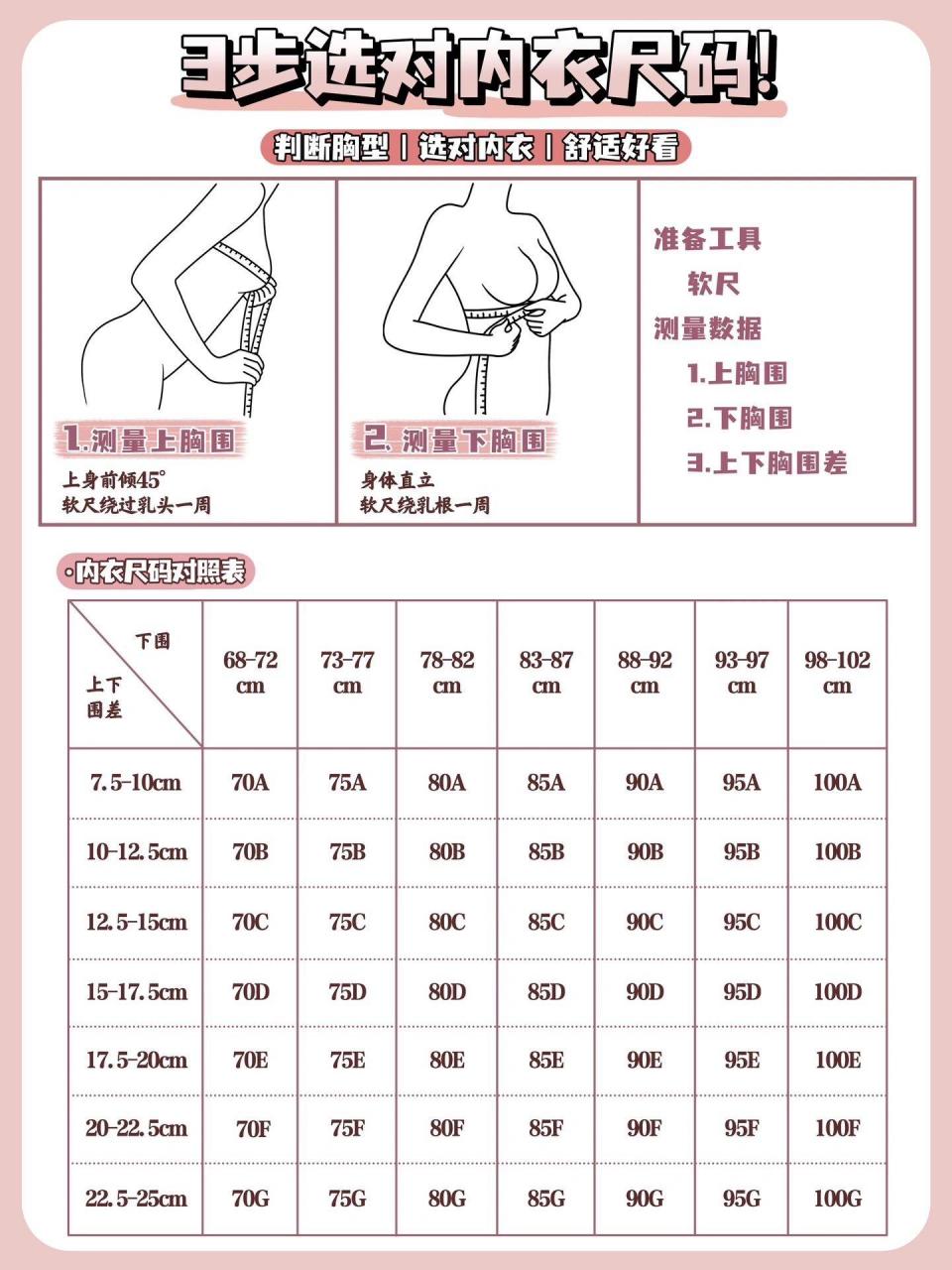 自己尺码的完美内衣👙  1⃣️确定自己的胸围大小和罩杯大小