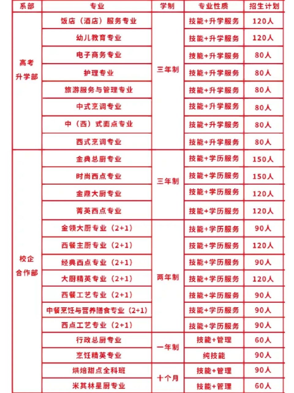 2025年安徽新東方高級(jí)技工學(xué)校春季招生簡(jiǎn)章及報(bào)考流程一覽-圖4