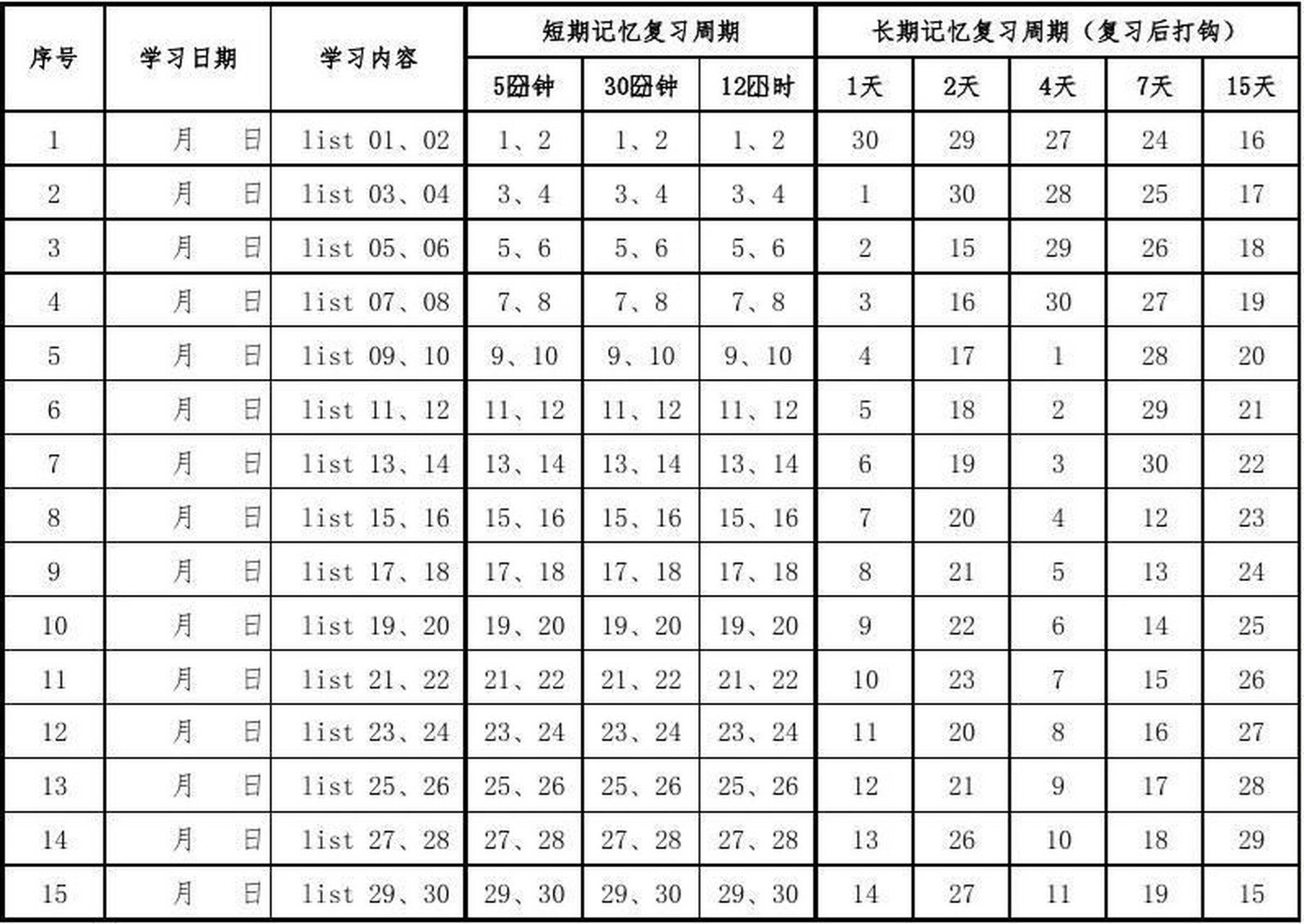 艾宾浩斯记忆曲线 30天背单词计划表 1,初记单词时需要记忆的内容: a)