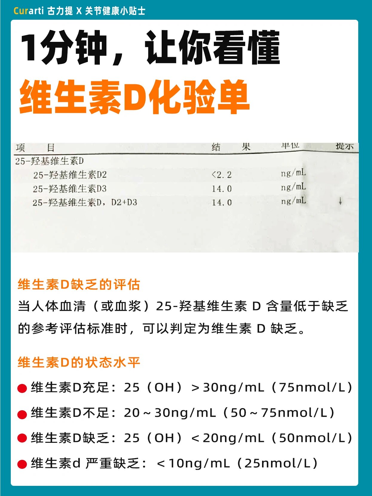 维生素化验单图片