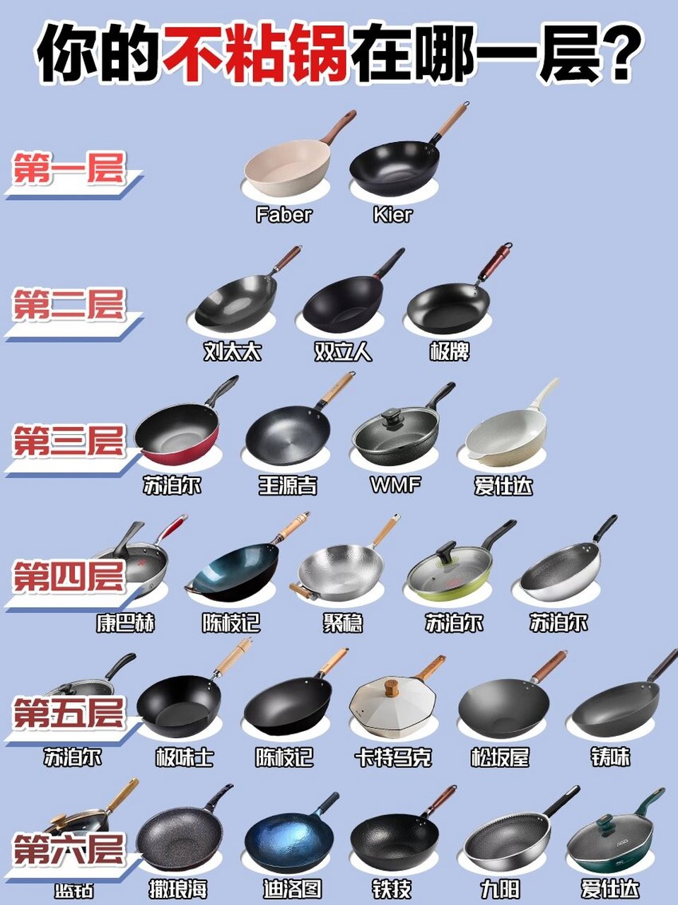 保姆级的不粘锅炒锅排行榜来啦!