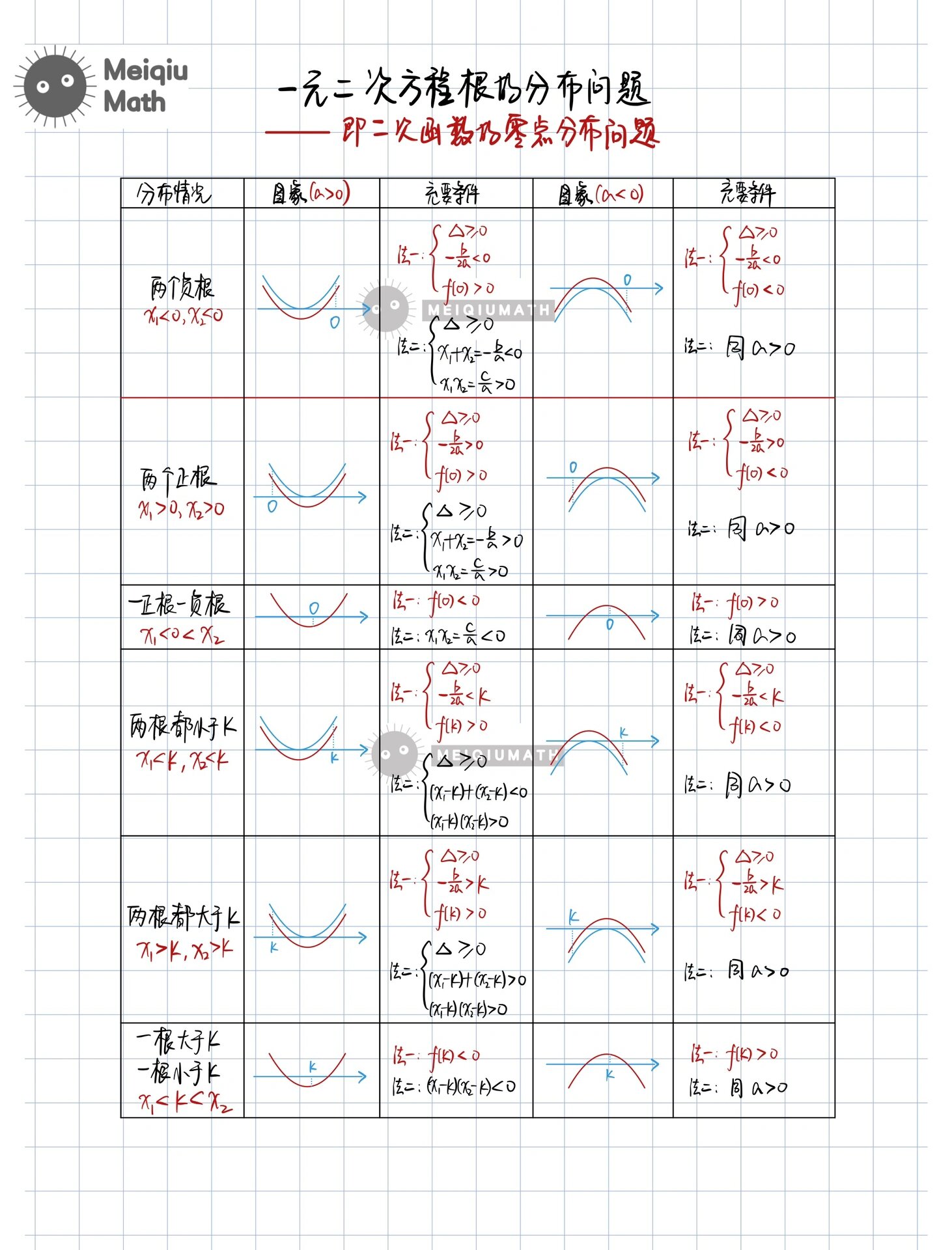 一元二次方程曲线图片