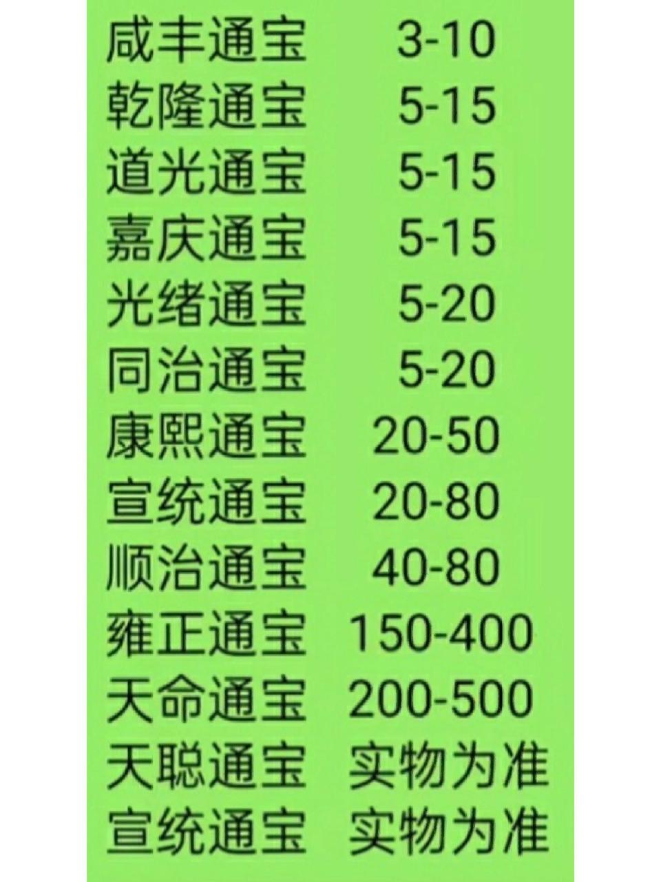 清代铜钱价格表. 清代铜钱价格表.