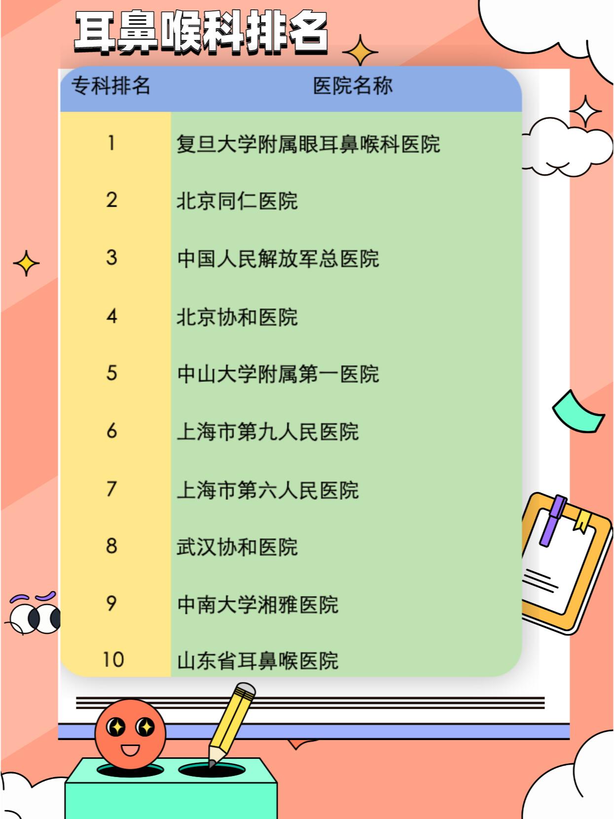 国内医院耳鼻喉科排名