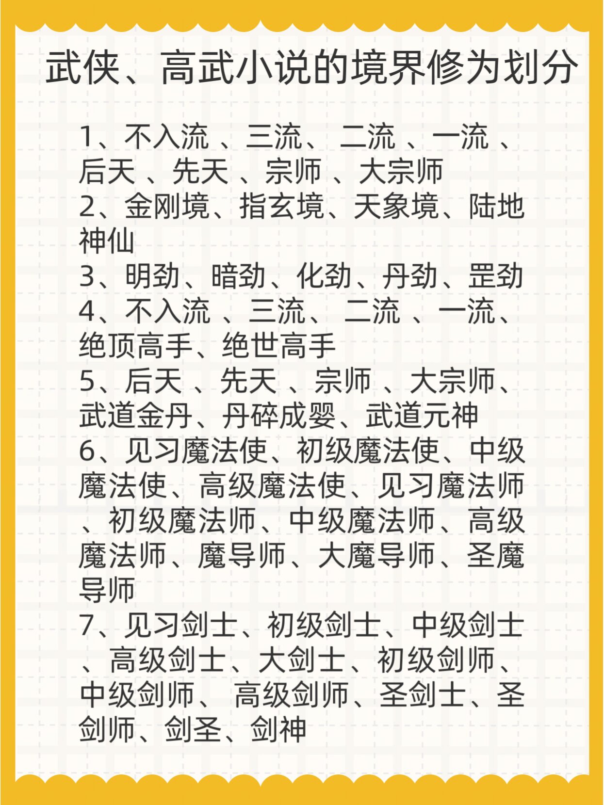 传奇族长实力境界划分