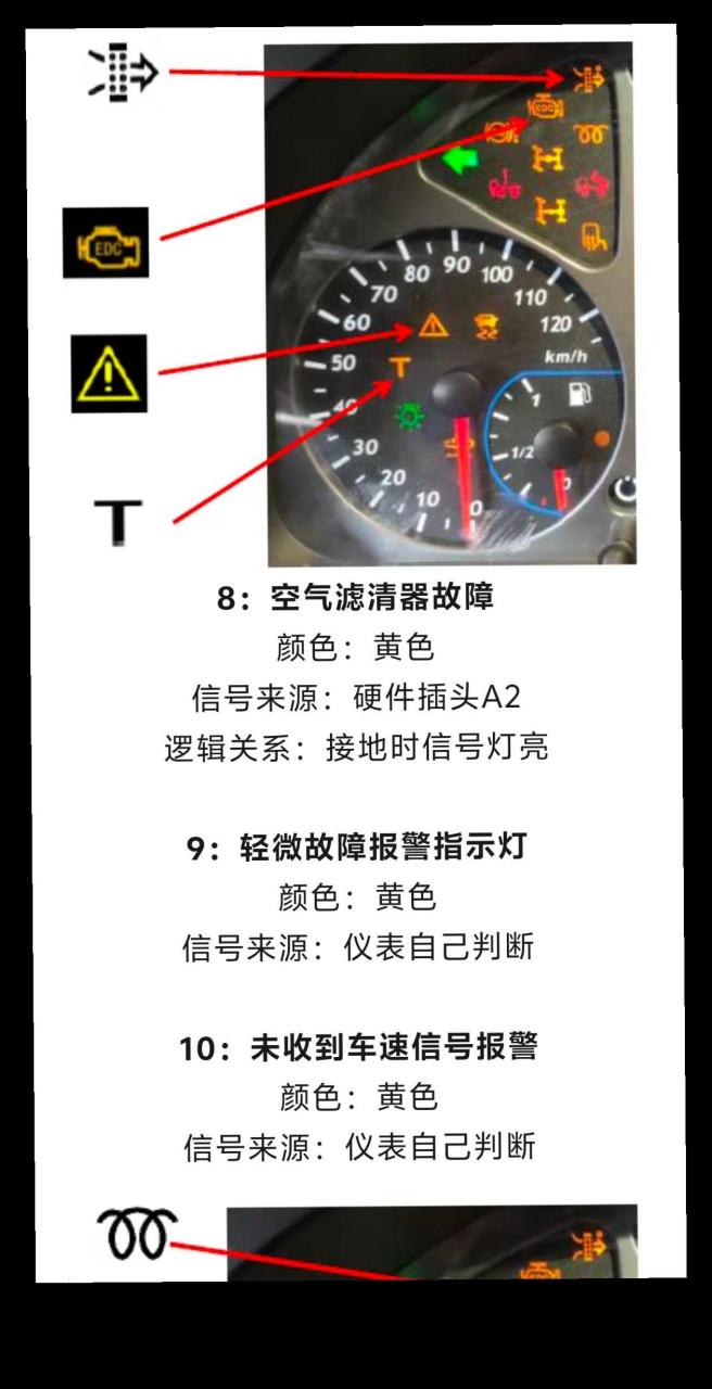 红岩杰狮仪表故障指示灯.