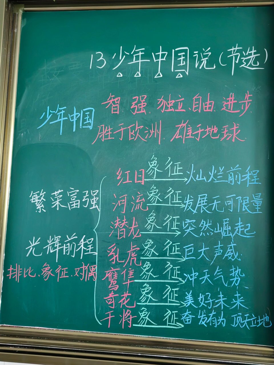 《少年中国说》 板书及笔记分享