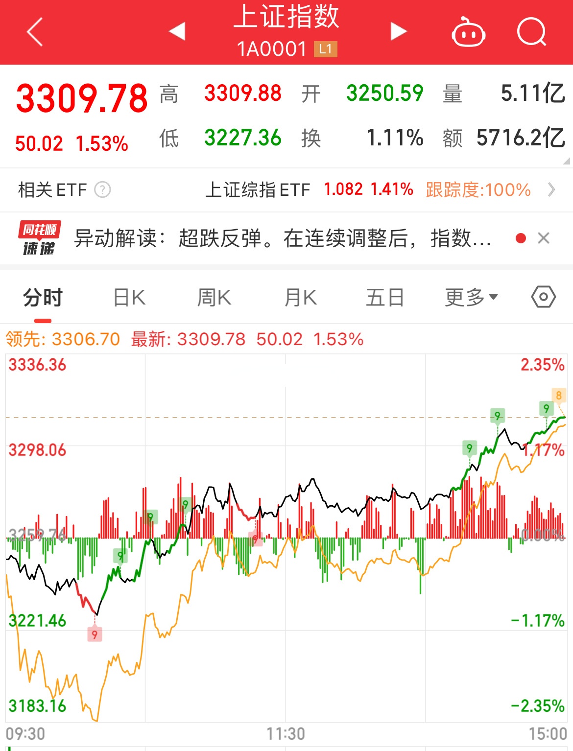 股票是如何如何上涨(股票是如何上涨和下跌的)