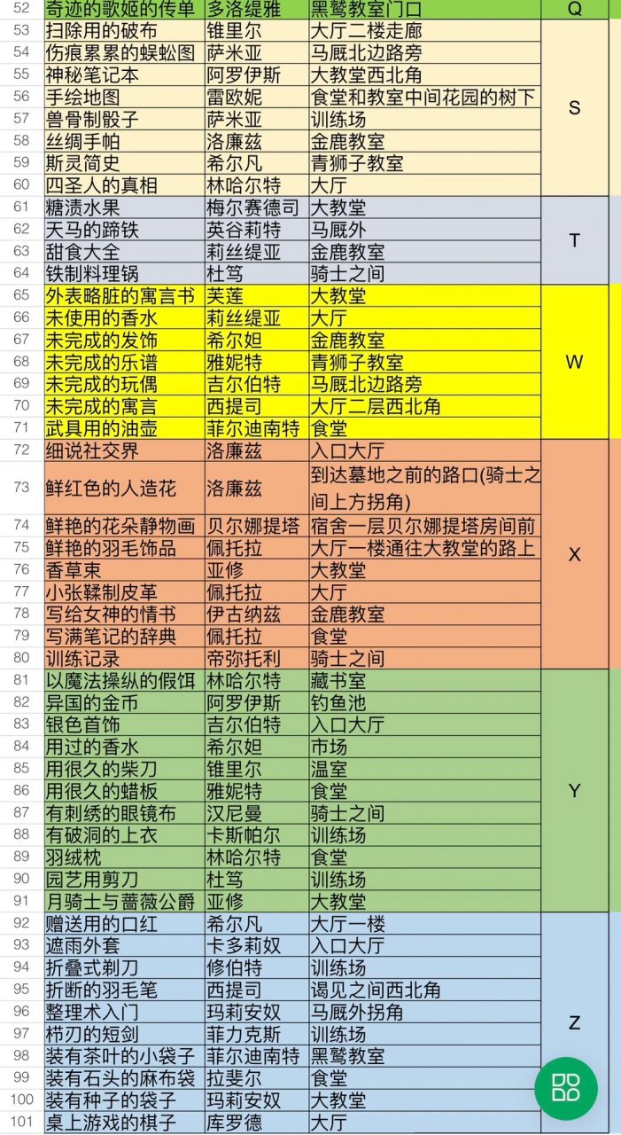 火纹风花雪月失物表图片