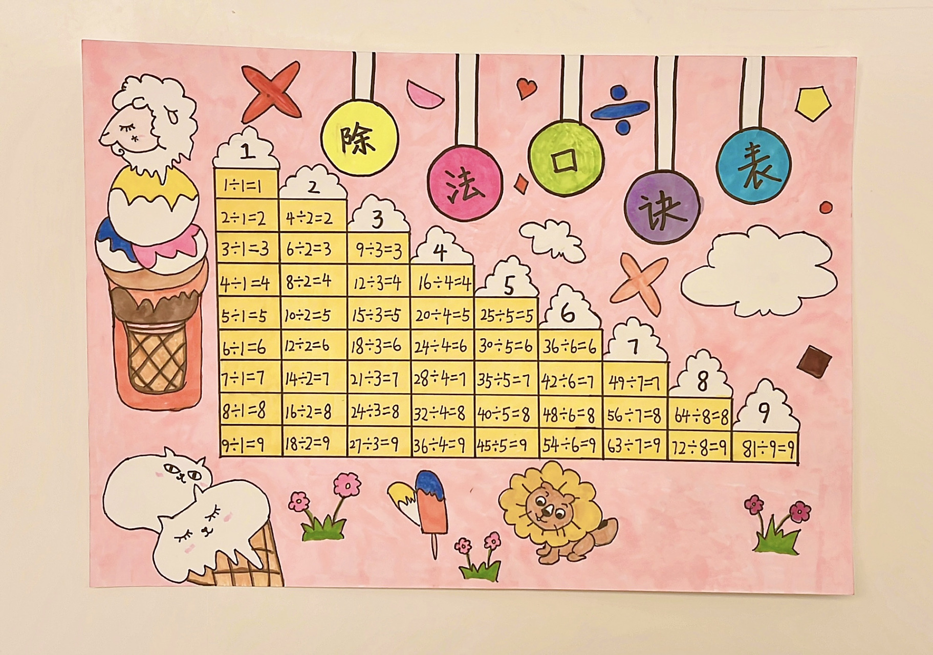 除法口诀表(二年级下册) 除法口诀表(二年级下册)