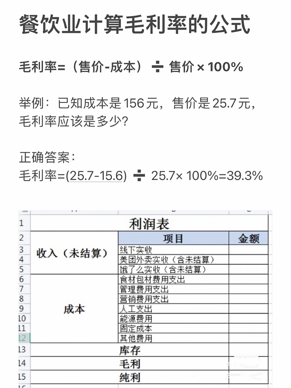 餐饮店计算毛利的公式,你算对了吗? 建议餐饮老板收好备用!
