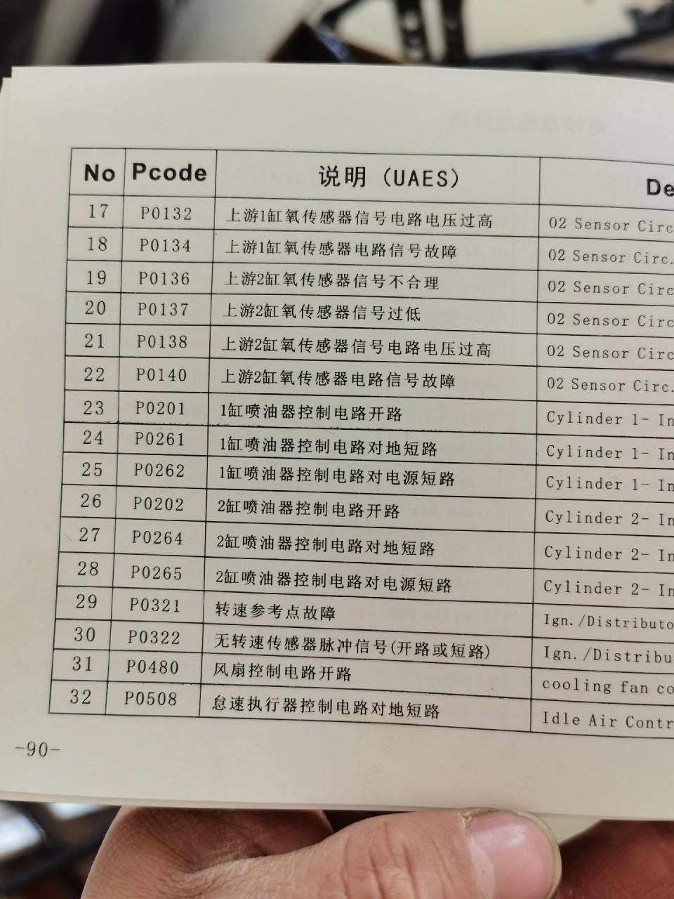 春风仪表盘指示灯图解图片