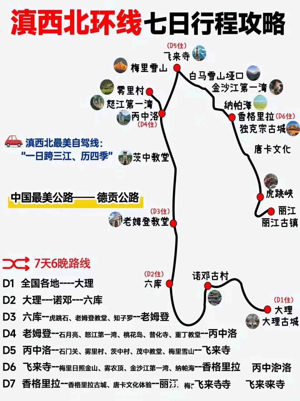 滇西北七天云南自驾游环线 00后情侣一对,现在2号下午已到大理,可以一