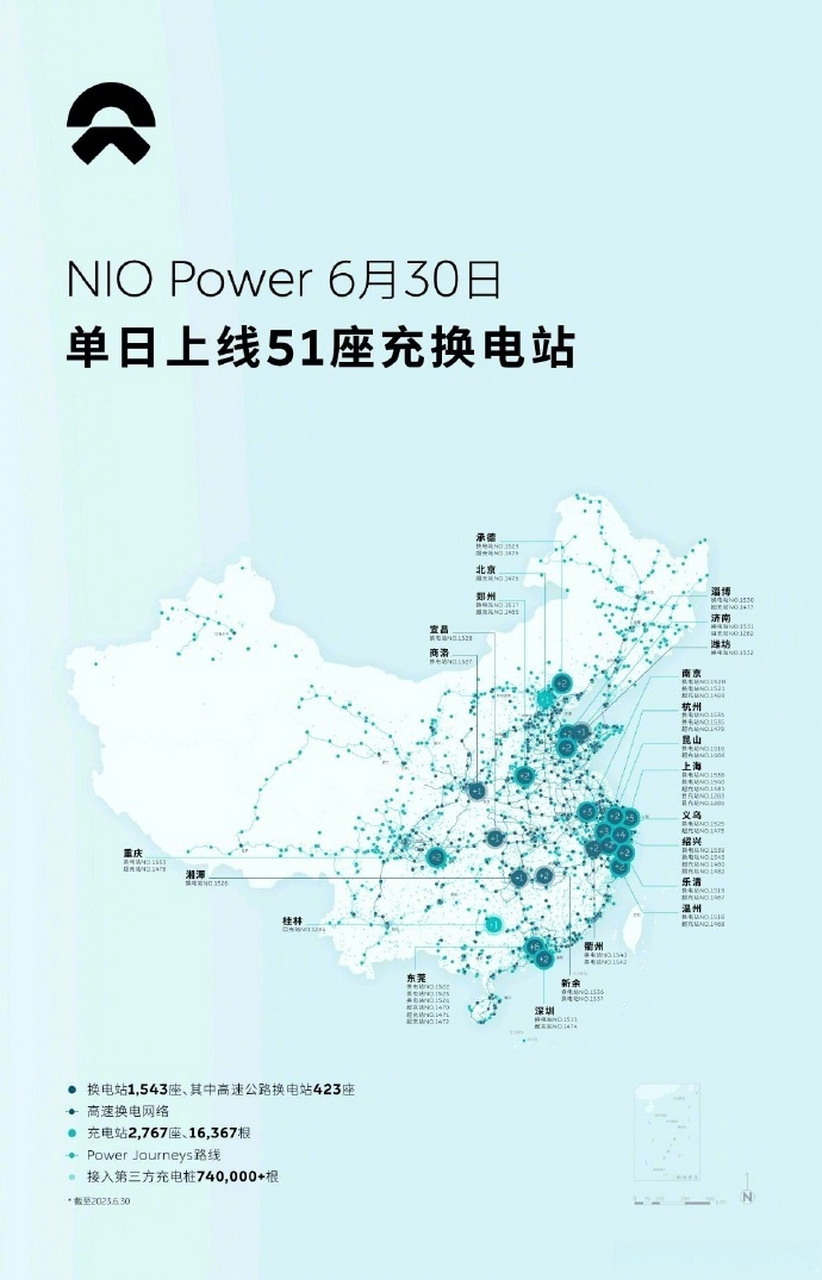【蔚来上线51座充换电站 】 6月30日消息,蔚来汽车官方宣布今日已上线