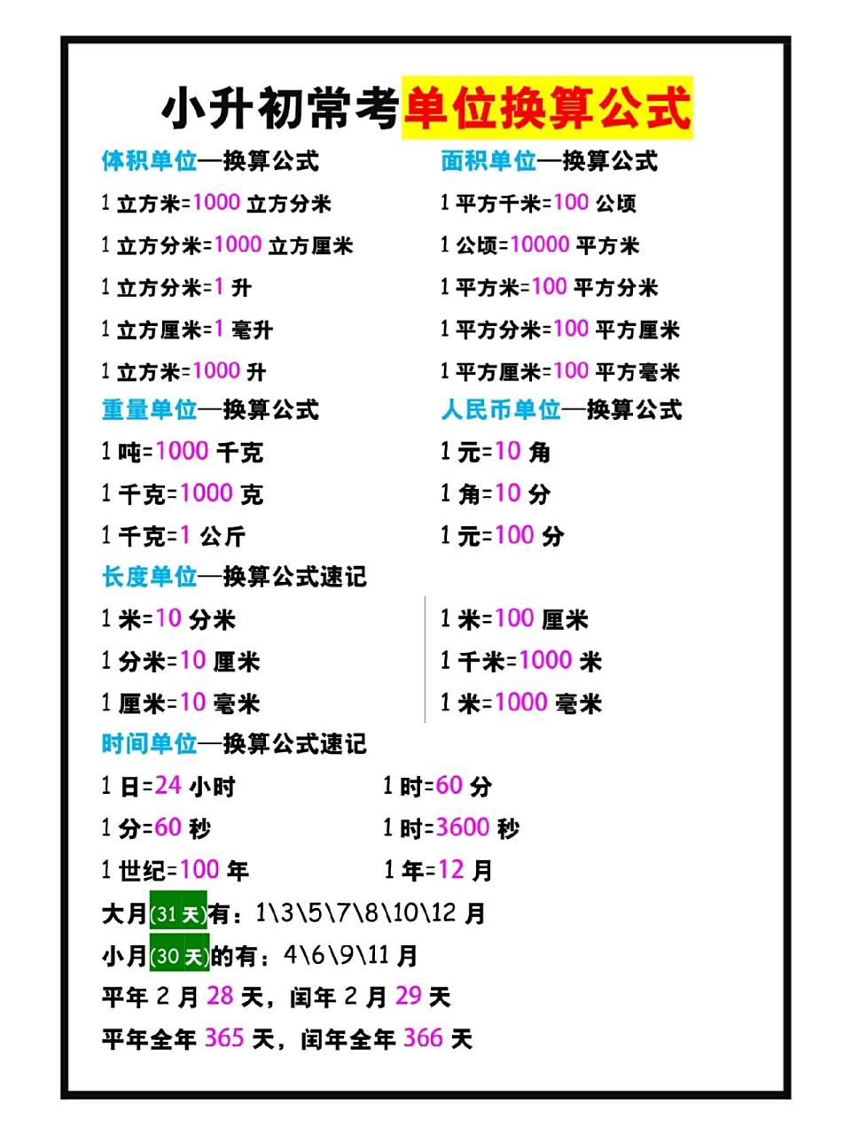 小学数学必考单位换算公式大全 小学数学必考单位换算公式大全,收藏一
