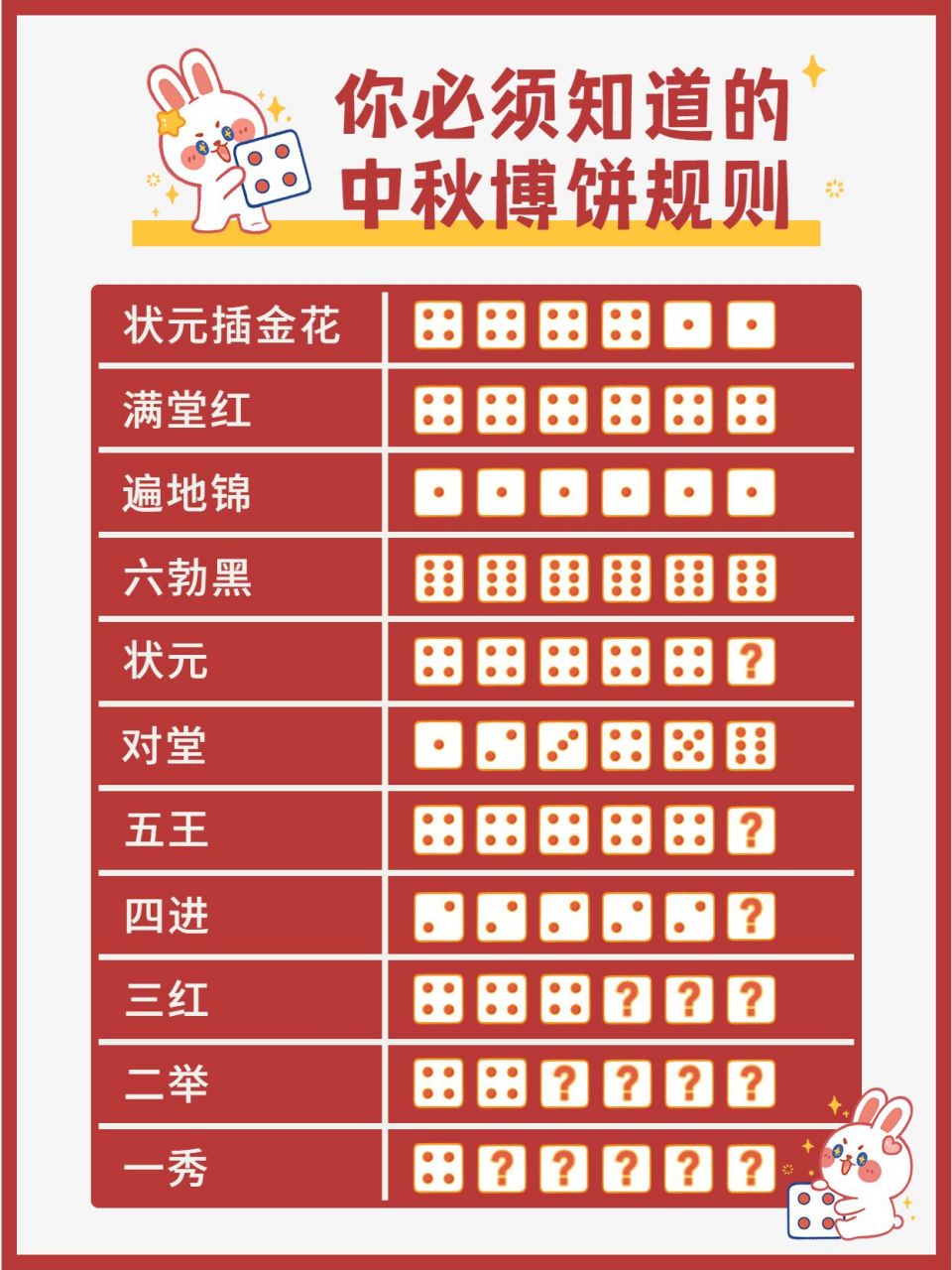 你必须知道的 中秋博饼规则