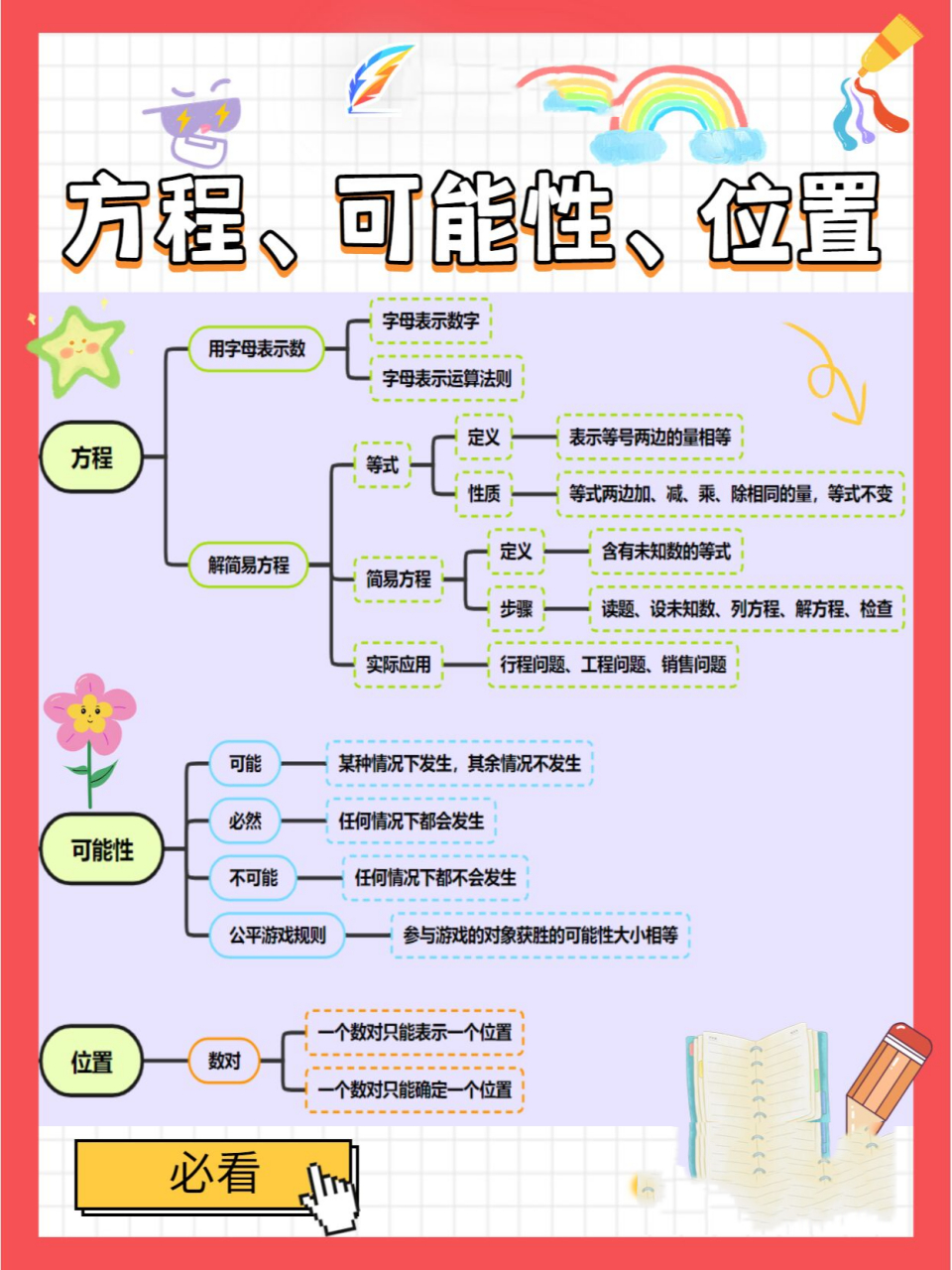 数与代数整理思维导图图片