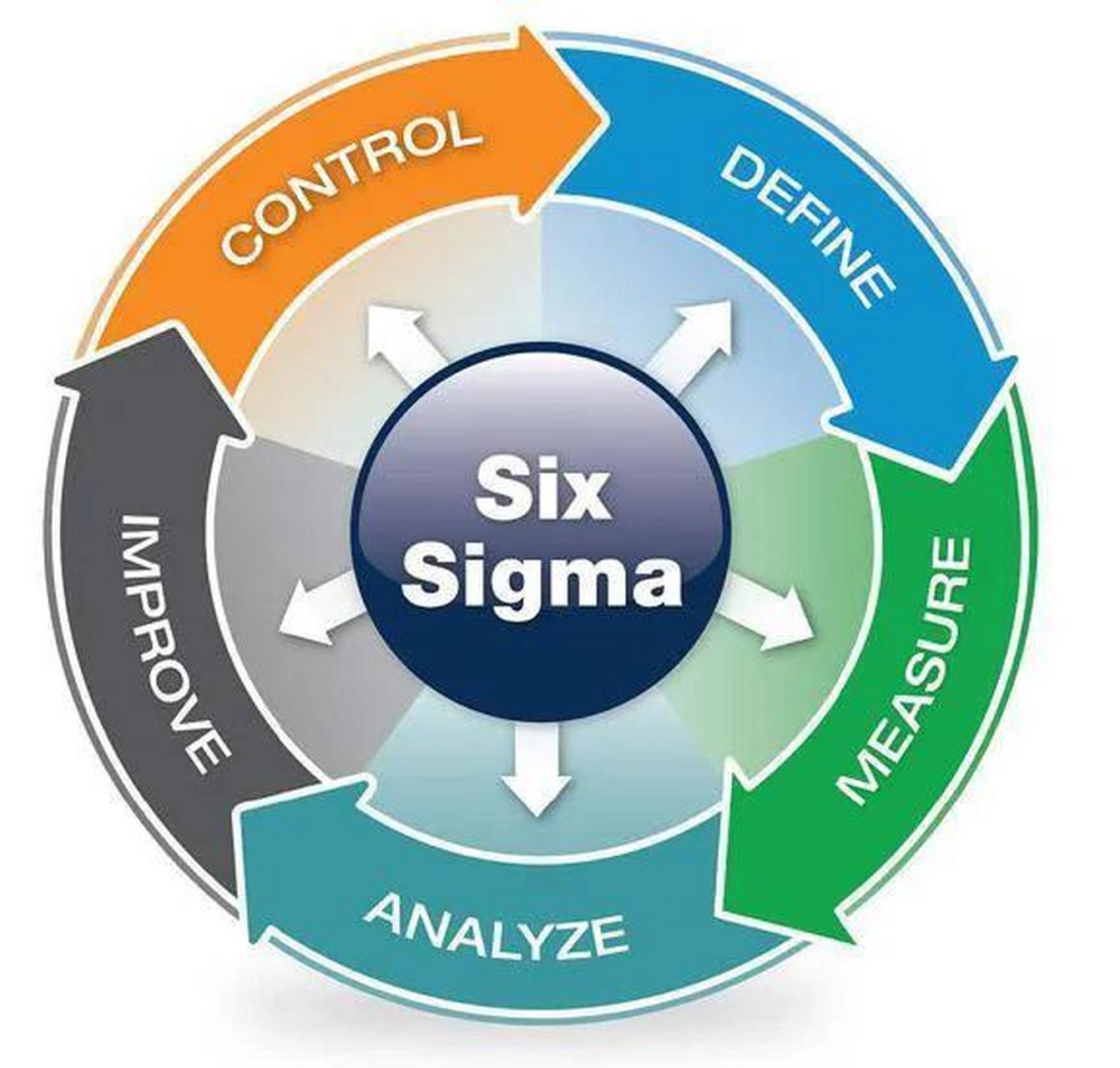 六西格玛项目dmaic各阶段报告演示简述示例,现在综述如
