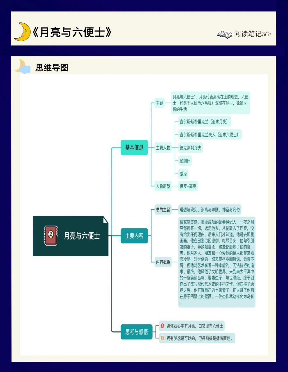 月亮与六便士思维导图图片