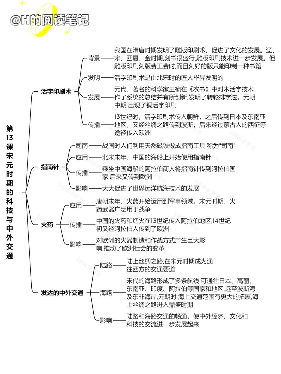 七下历史笔记思维导图|第13课|73知识点总结 人教版七年级下册历史