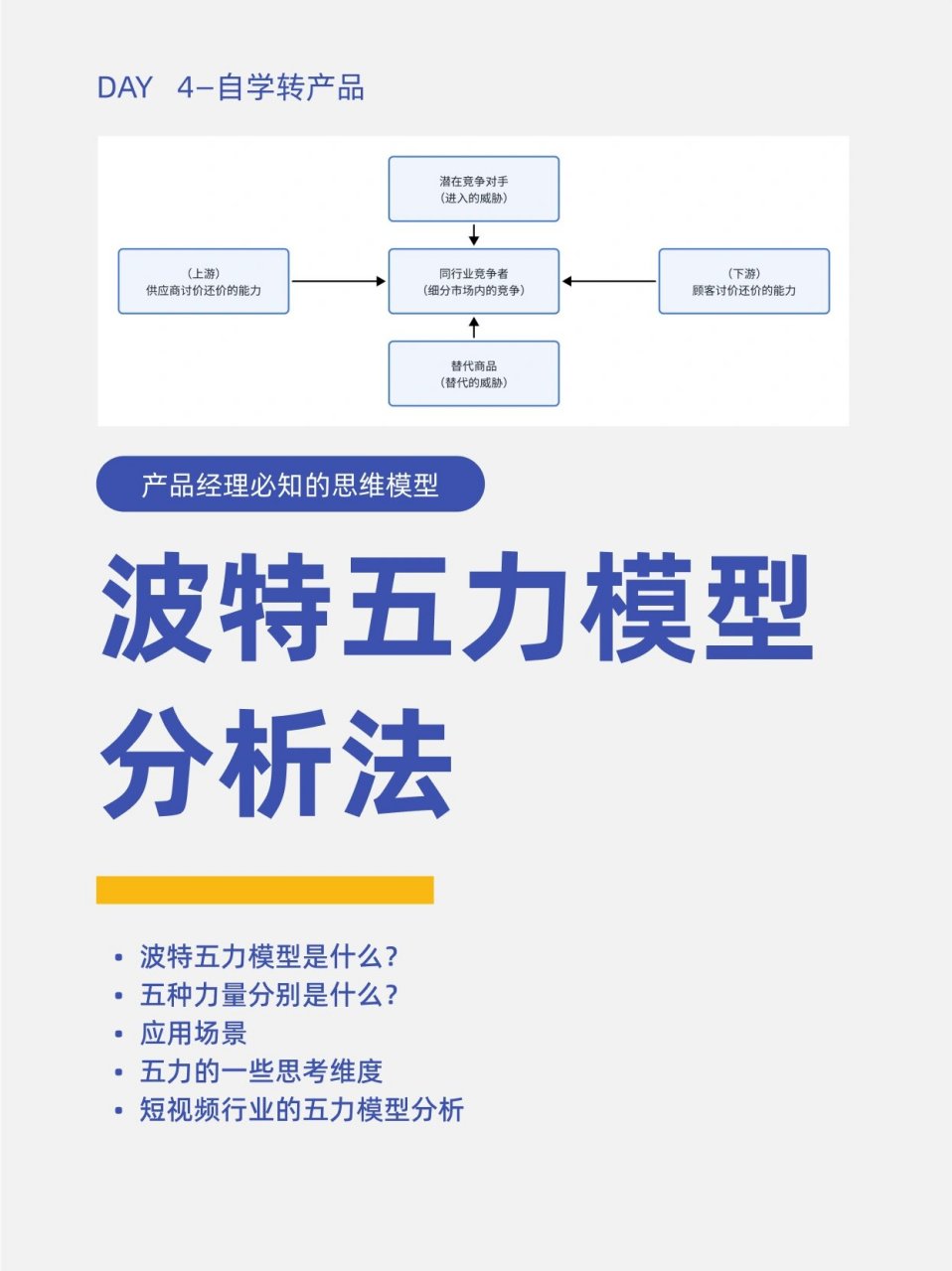 行业分析法——波特五力模型❗️ 波特五力模型是什么?