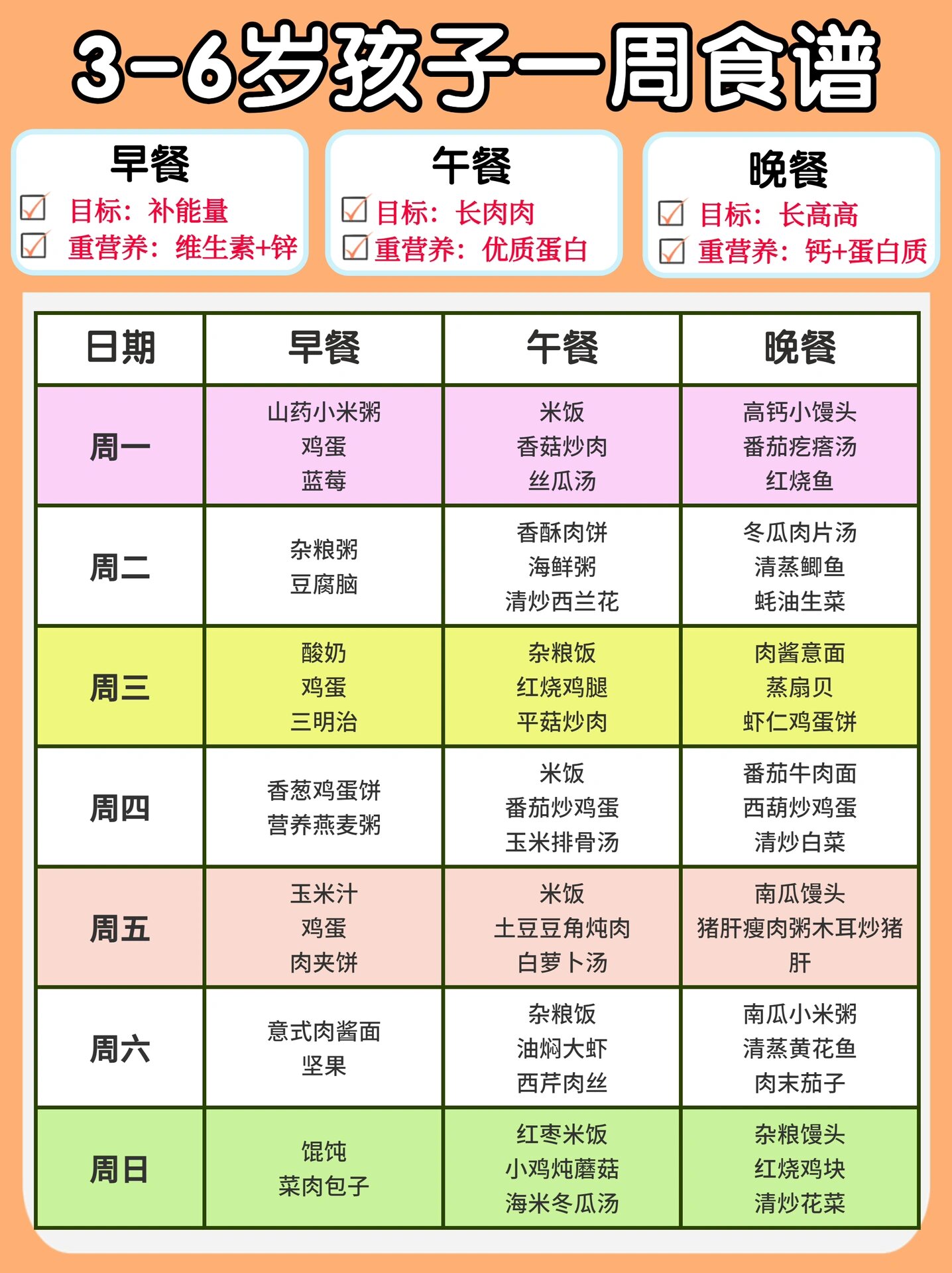 3-6岁儿童营养菜单图片