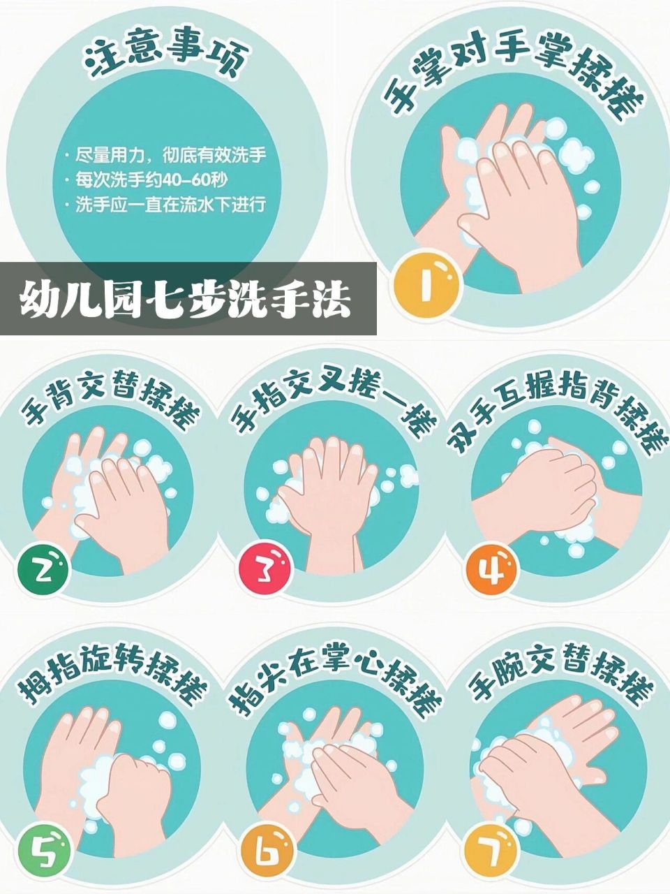 【幼儿园疫情篇|七步洗手法】       96幼儿园七步洗手法步骤图