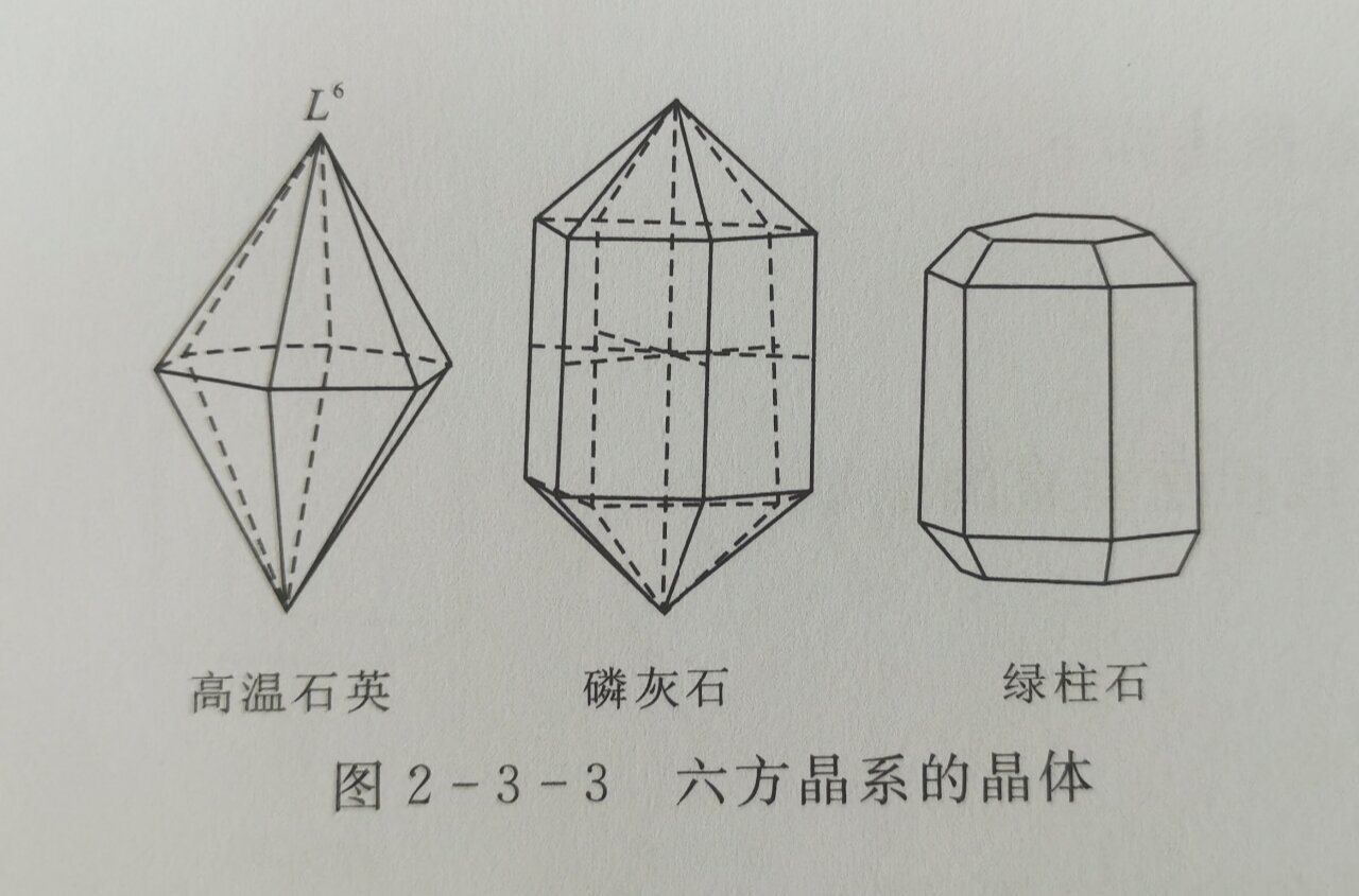 一,等轴晶系(立方晶系) 常见单形为立方体,八面体,菱形十二面体 该