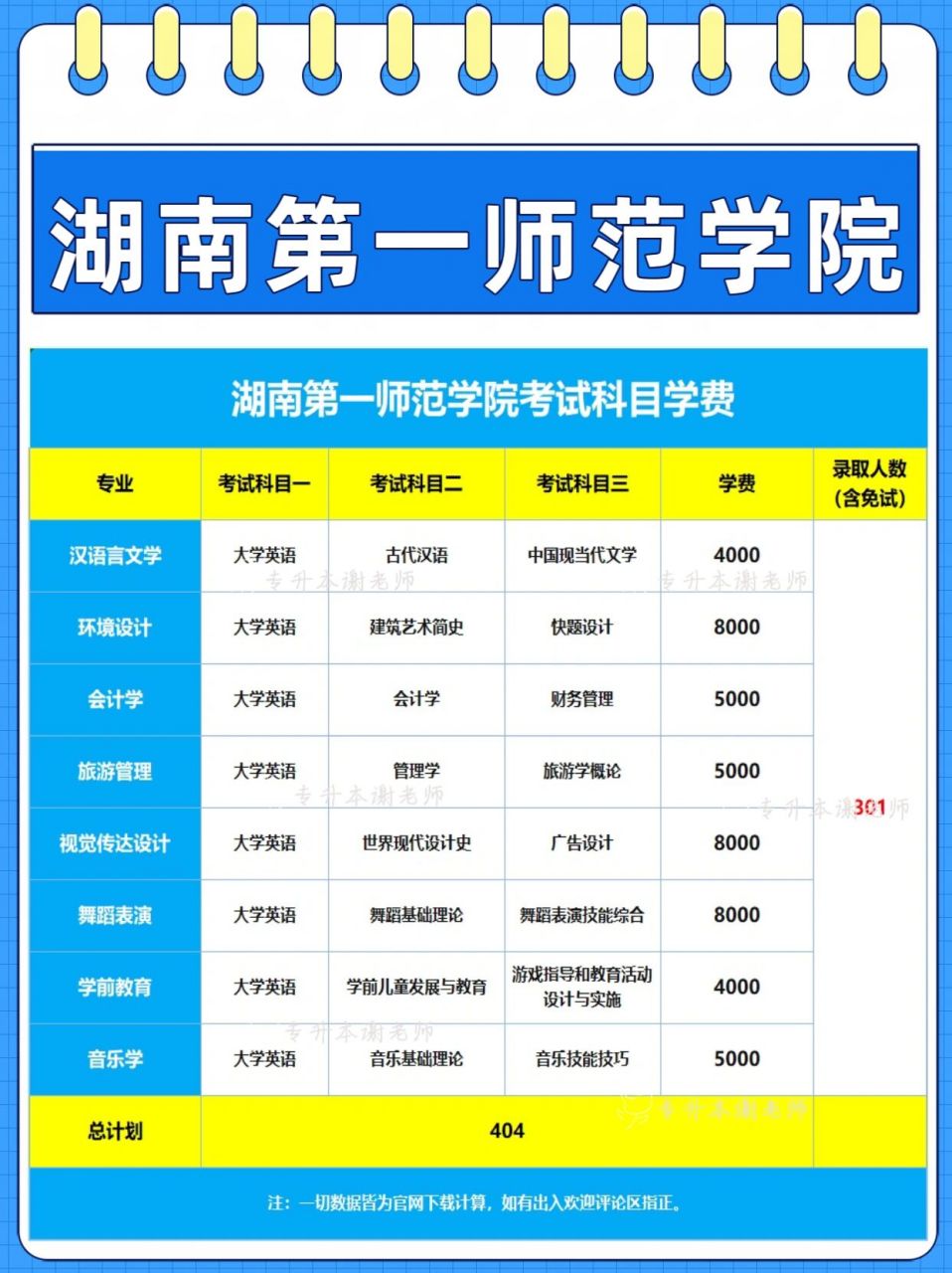 湖南第一师范学院专升本�学校性质:公办一本�学校